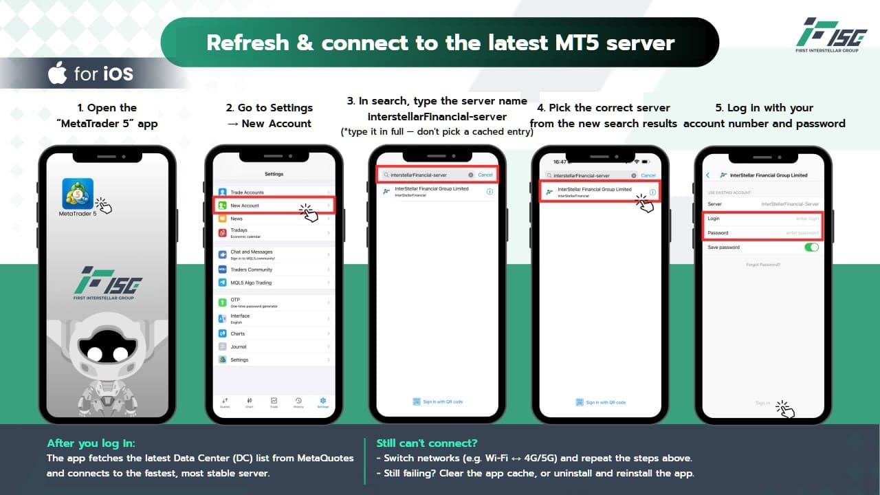 Five-step walkthrough for MT5 on iOS: open the app, go to Settings then New Account, type the server name, pick InterStellar Financial Group Limited, then enter Login and Password.